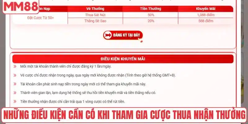 Cược Thua Nhận Thưởng Giải Cứu - Chơi Không Sợ Lỗ Tại MM88 4 Những điều kiện cần có khi tham gia cược thua nhận thưởng
