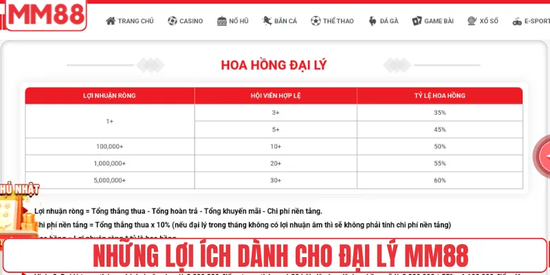 Đại Lý 2 Những lợi ích dành cho đại lý MM88